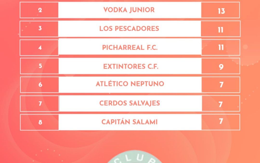 kings league jornada 5 Club Neptuno